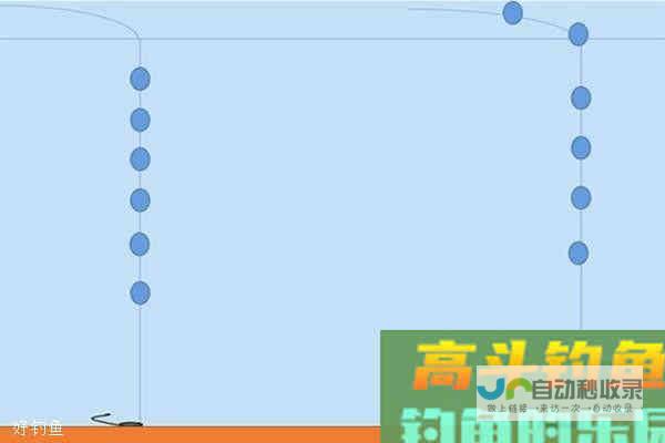 手竿野钓黄颡鱼应该注意那几个方面知识_对象鱼_高斗钓鱼